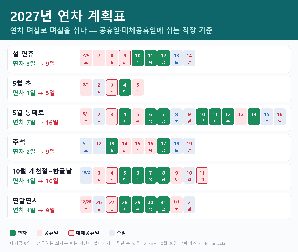 2027년 연차 계획표 설 추석 5월 10월 연말 연차 일수별 쉬는 기간