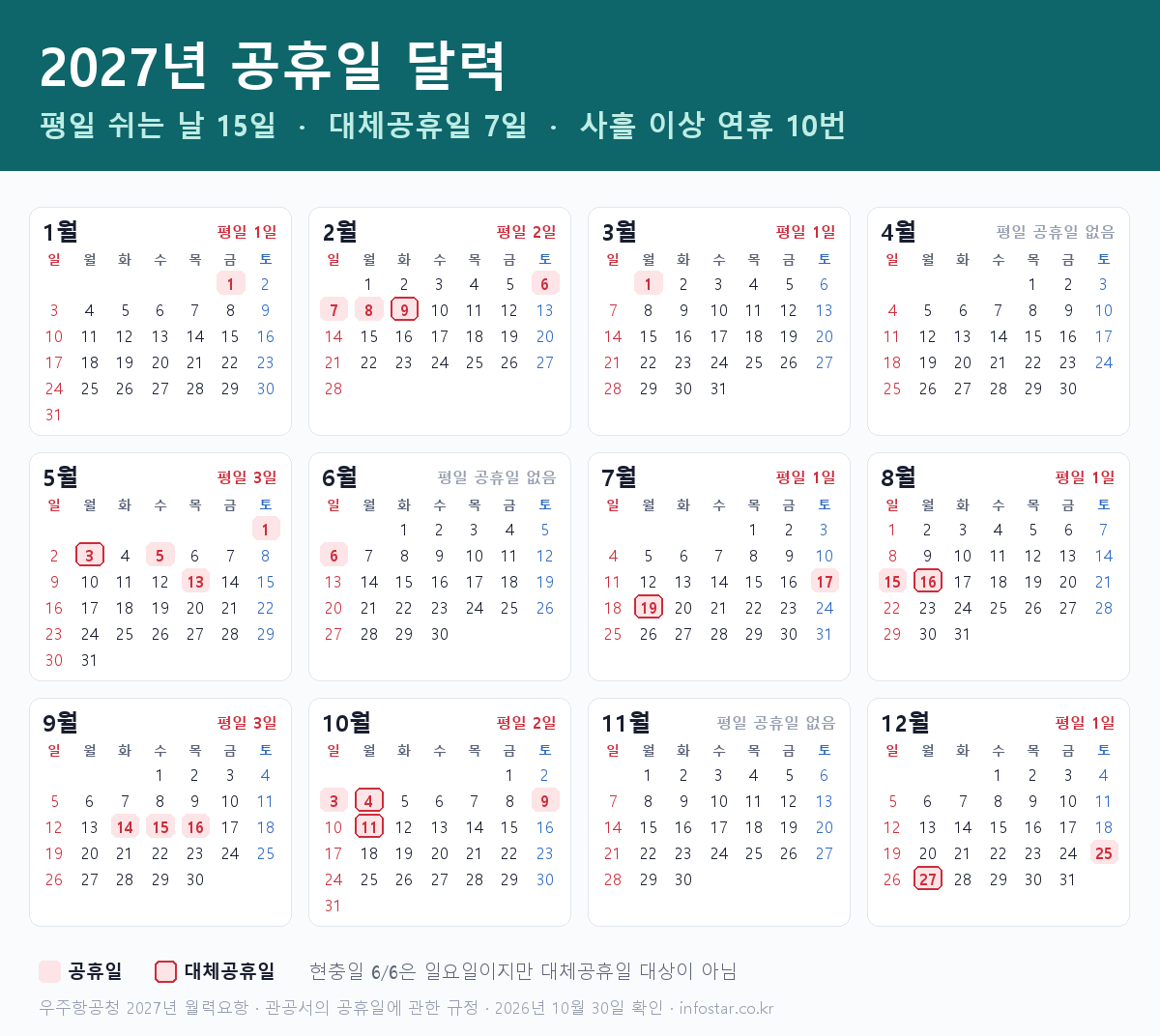 2027년 공휴일 달력 12개월 대체공휴일 7일 표시